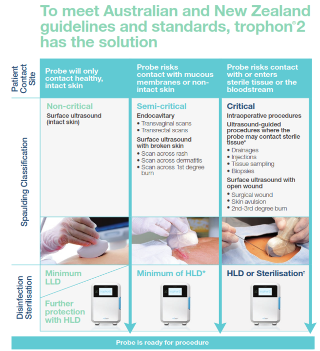 The trophon2 device HLD solution