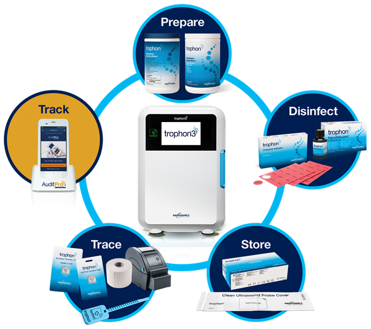 Consumables and Accessories to support end-to-end reprocessing